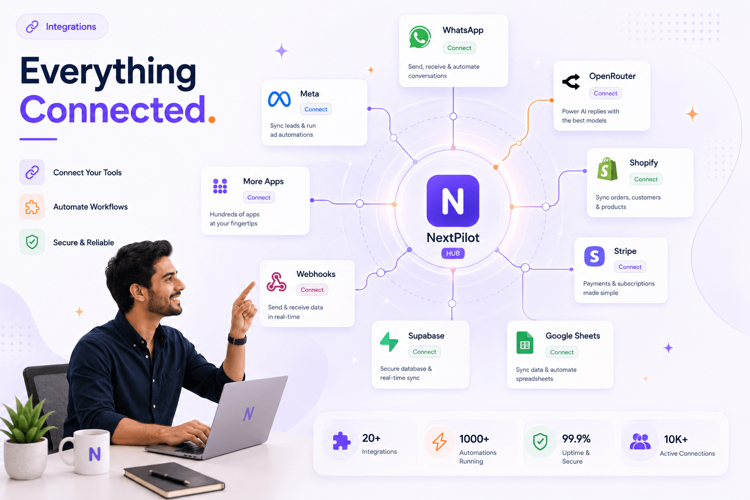NextPilot integrations hub connecting WhatsApp, store, and business apps
